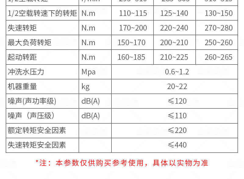 架座支撐式鉆機參數(shù)
