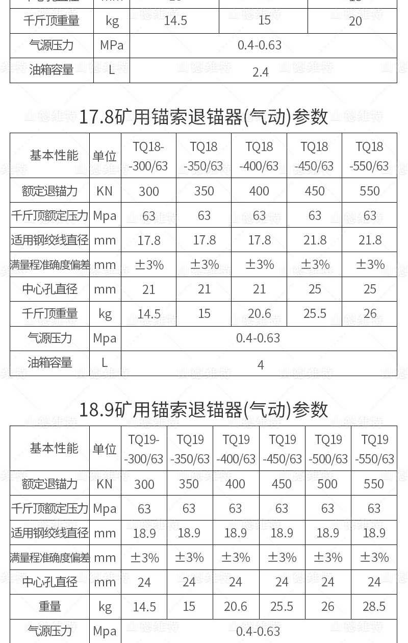 礦用氣動(dòng)錨索退錨器參數(shù)